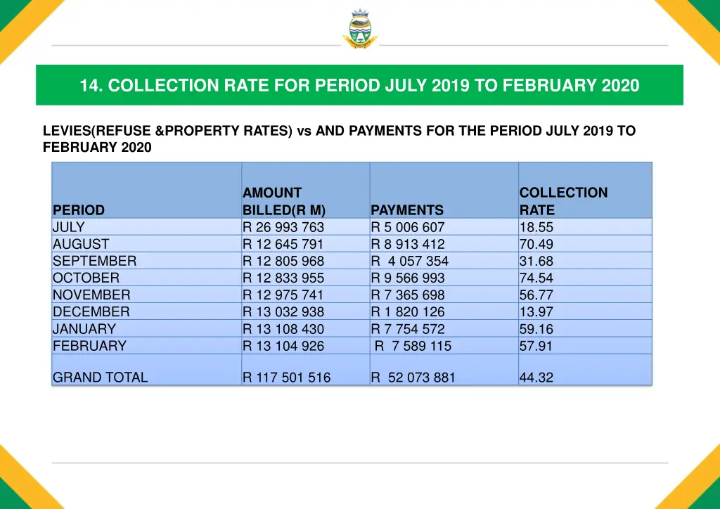 14 collection rate for period july 2019