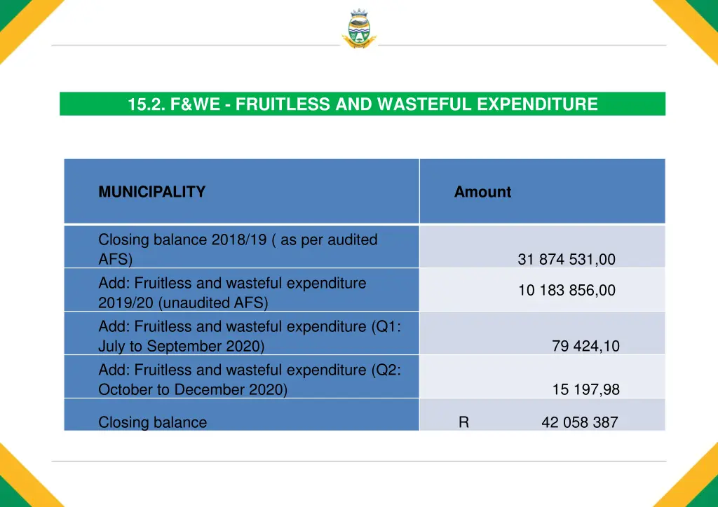 15 2 f we fruitless and wasteful expenditure