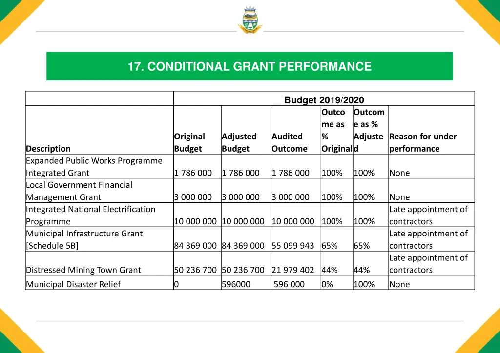 17 conditional grant performance