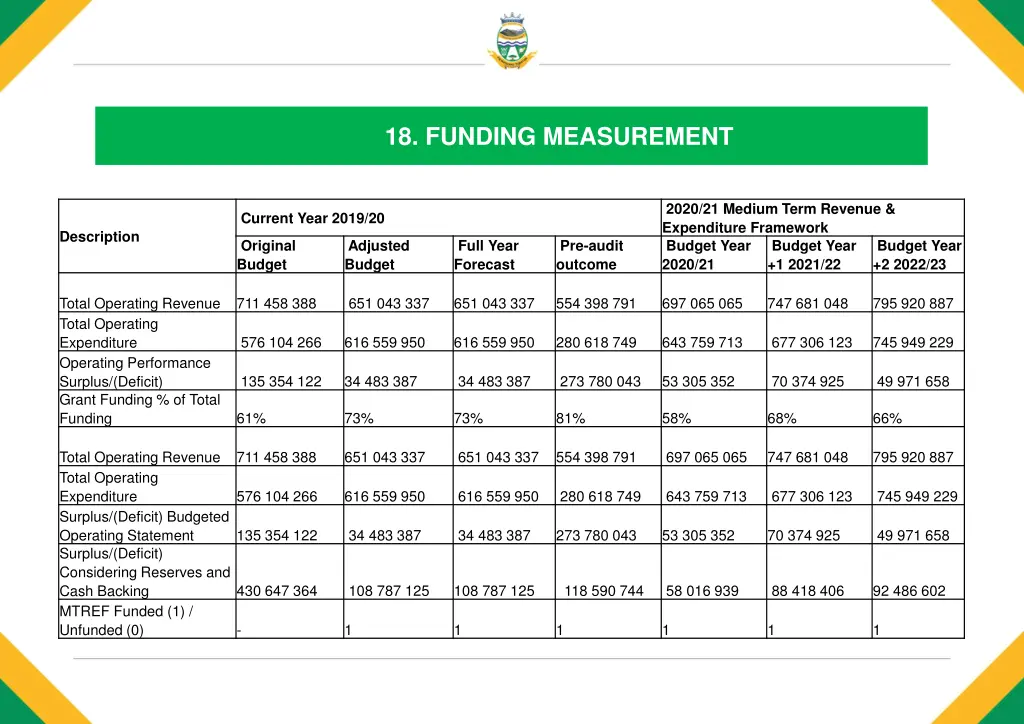 18 funding measurement