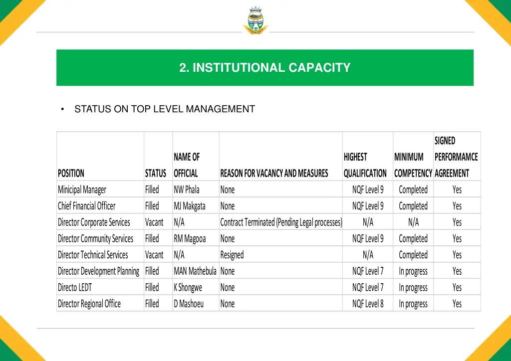 2 institutional capacity