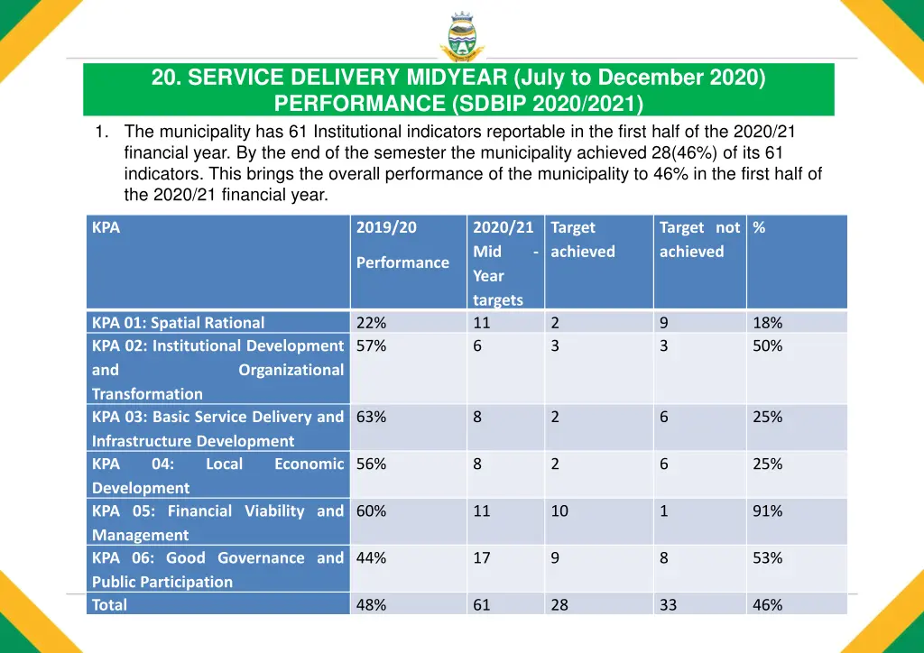 20 service delivery midyear july to december 2020