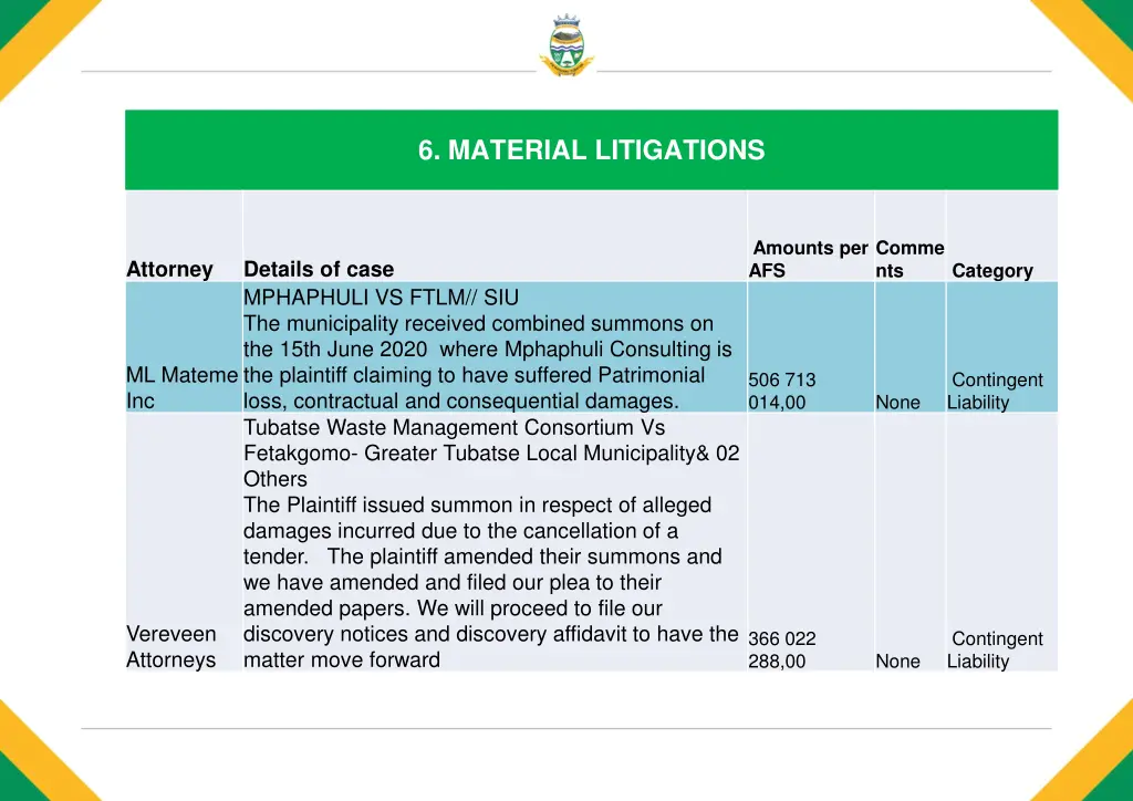 6 material litigations