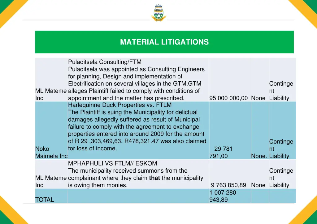 material litigations