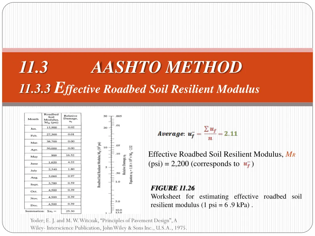 11 3 aashto method 11 3 3 e ffective roadbed soil 4