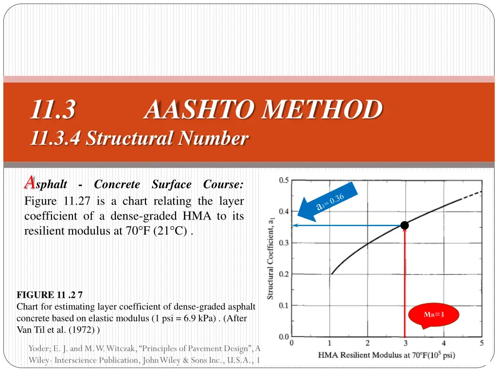 11 3 aashto method 11 3 4 structural number 2