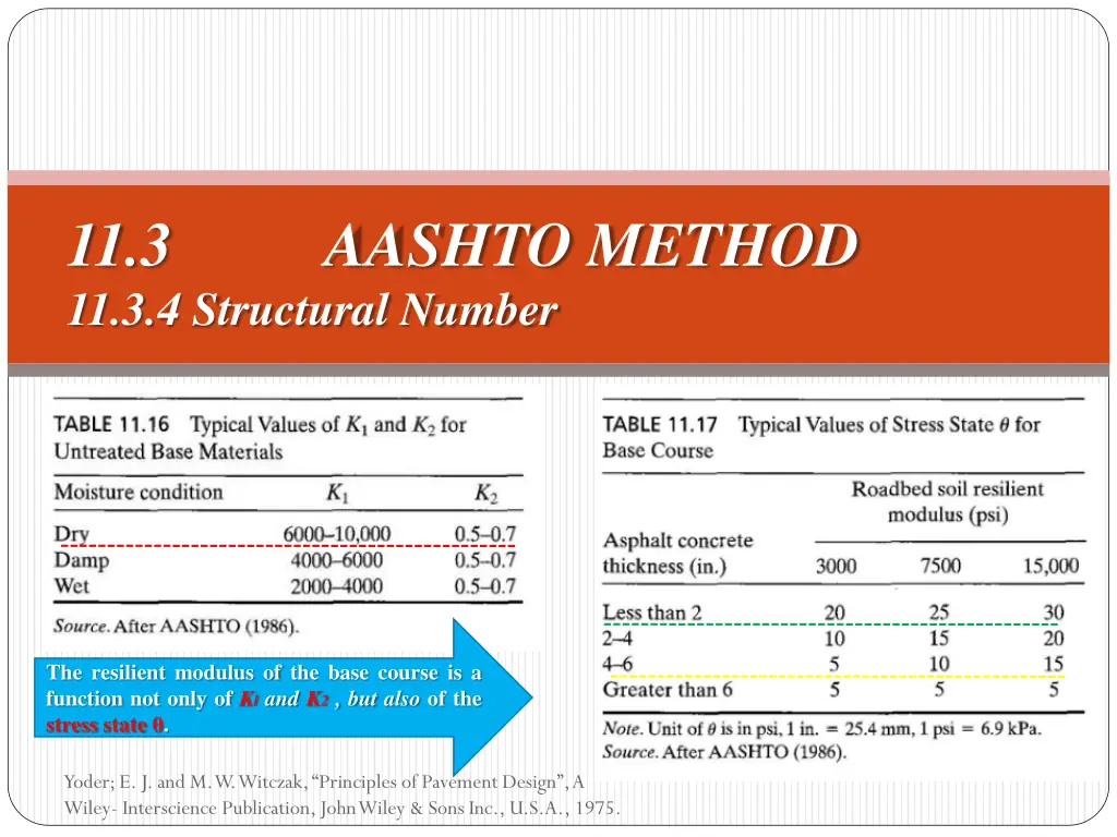 11 3 aashto method 11 3 4 structural number 4