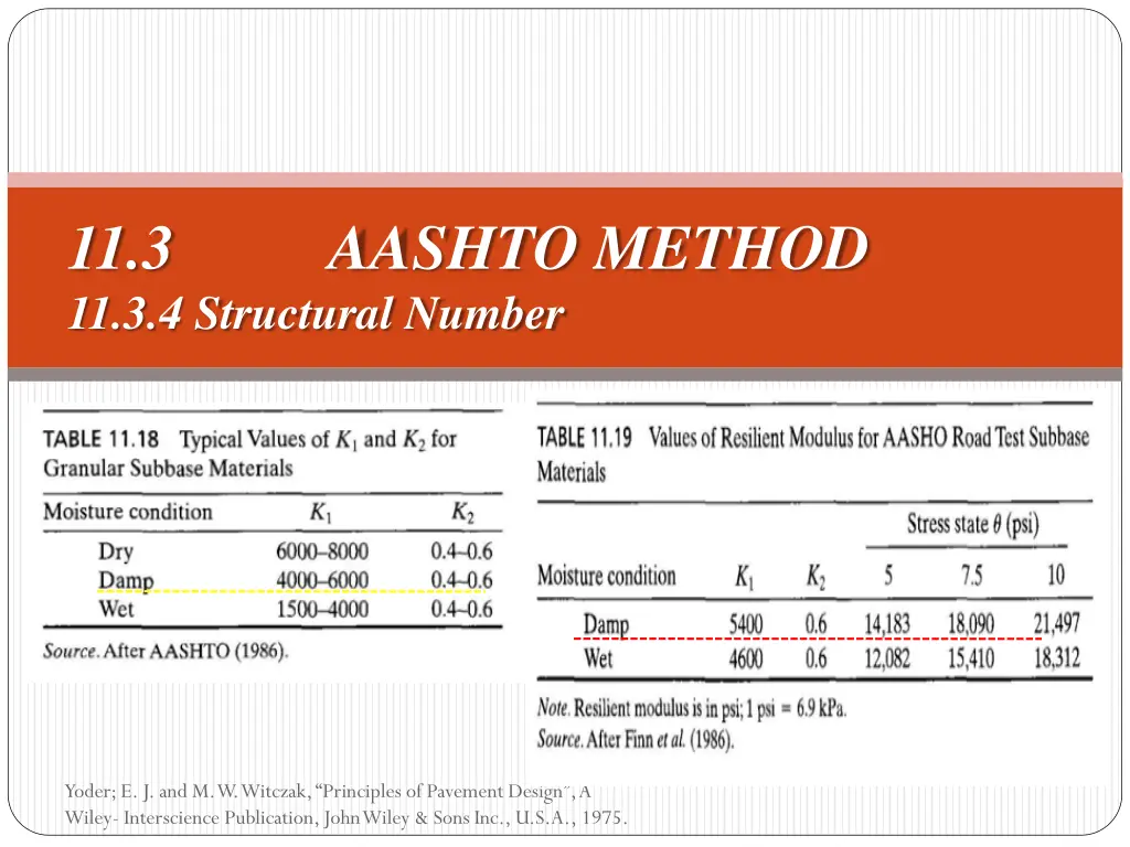 11 3 aashto method 11 3 4 structural number 6