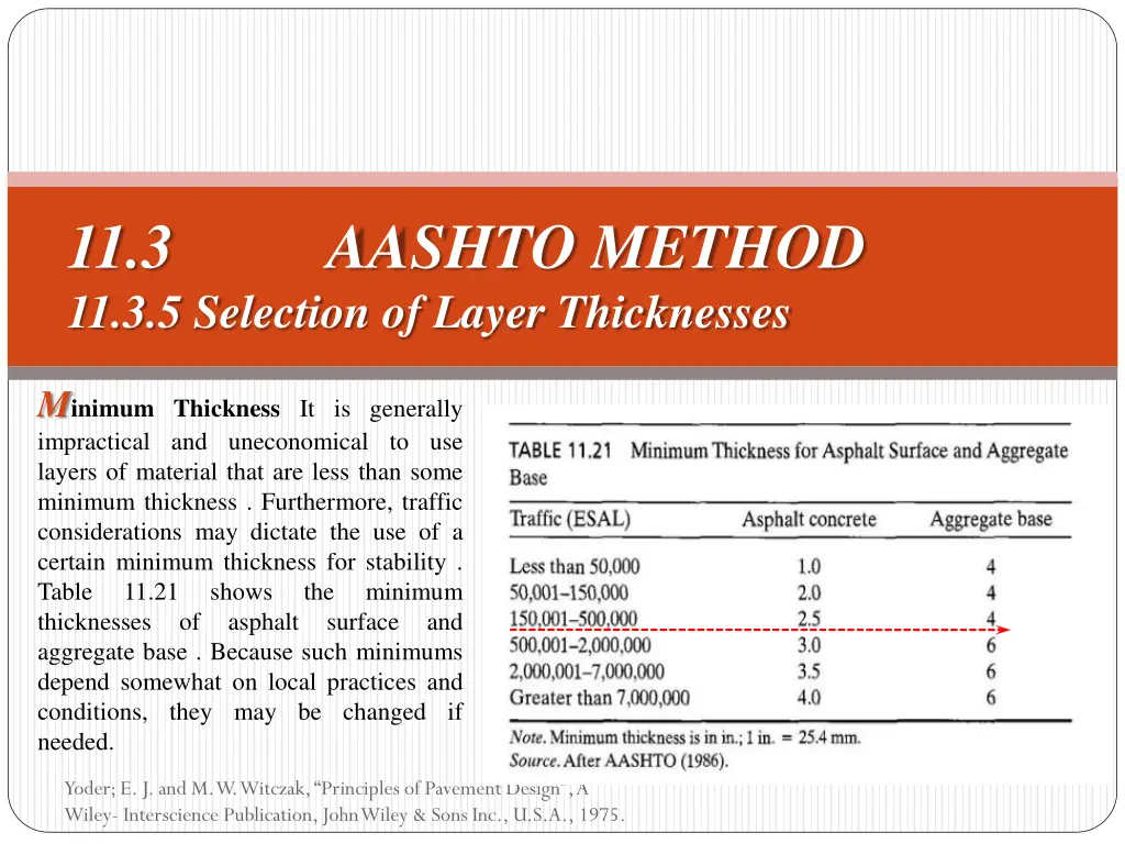 11 3 aashto method 11 3 5 selection of layer 1