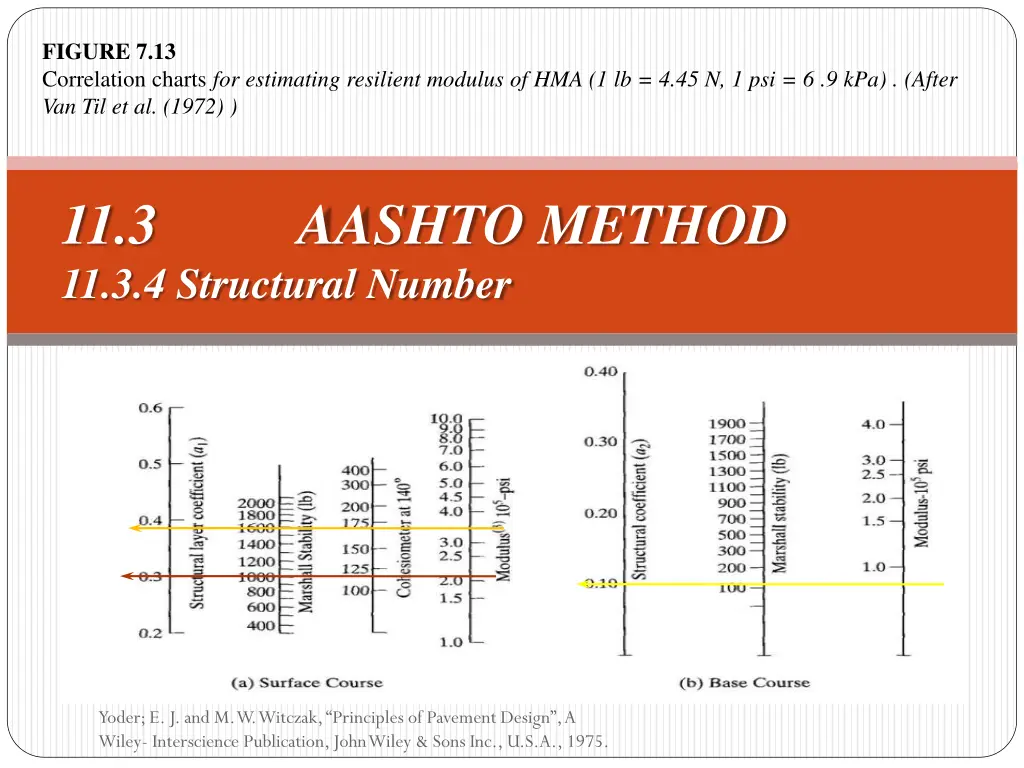 figure 7 13 correlation charts for estimating