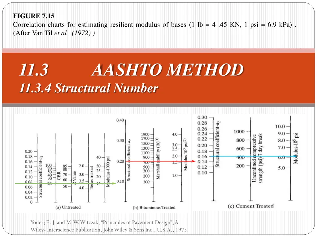 figure 7 15 correlation charts for estimating