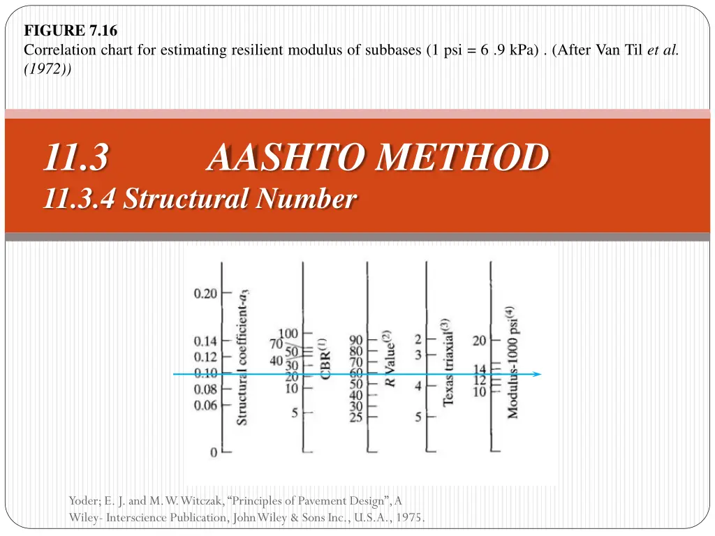 figure 7 16 correlation chart for estimating