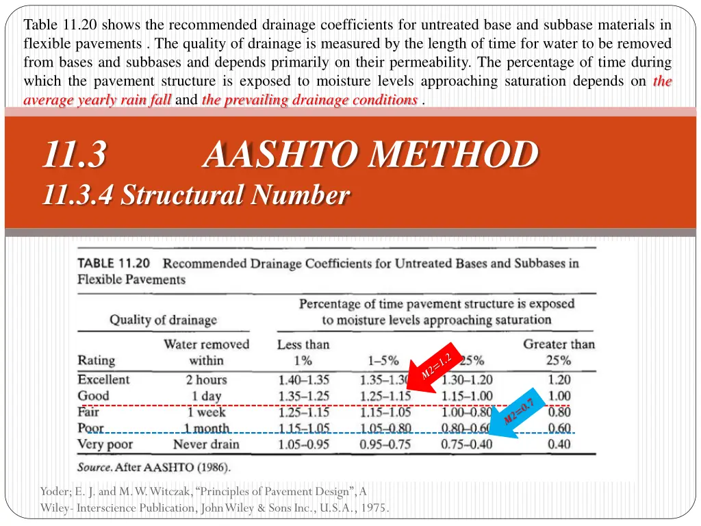 table 11 20 shows the recommended drainage