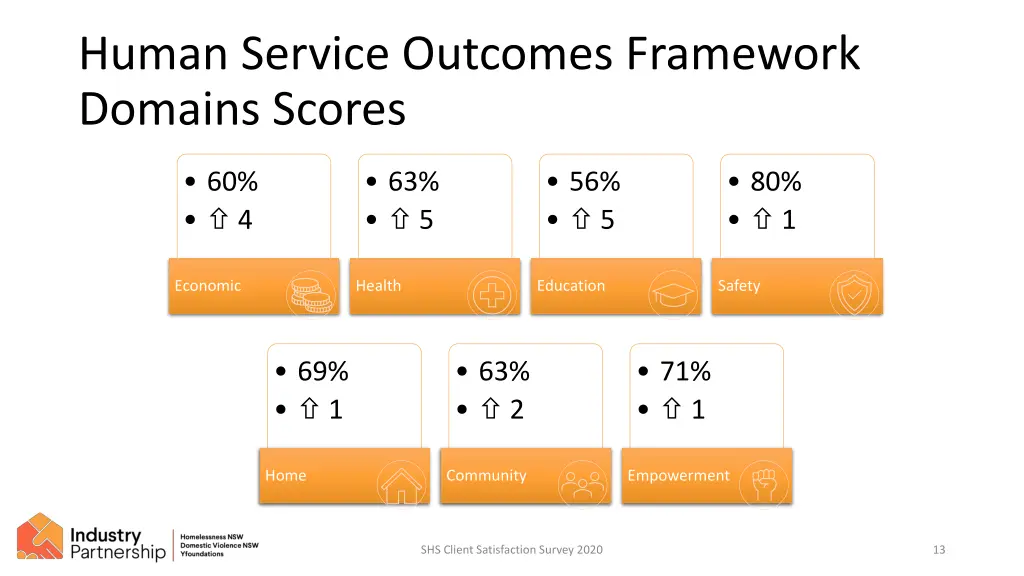 human service outcomes framework domains scores