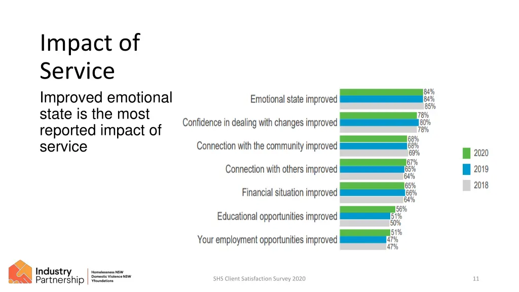 impact of service improved emotional state