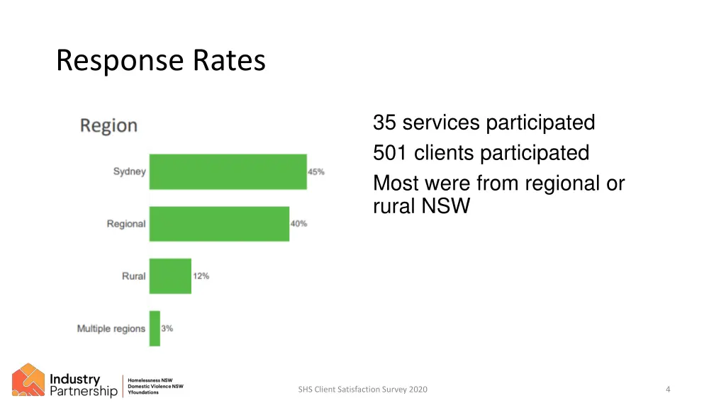 response rates