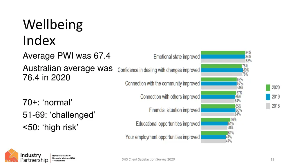 wellbeing index average pwi was 67 4 australian