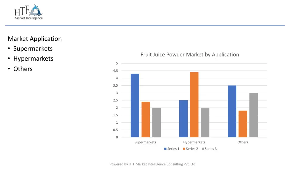 market application supermarkets hypermarkets