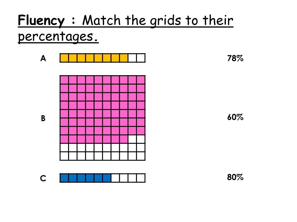 fluency match the grids to their percentages