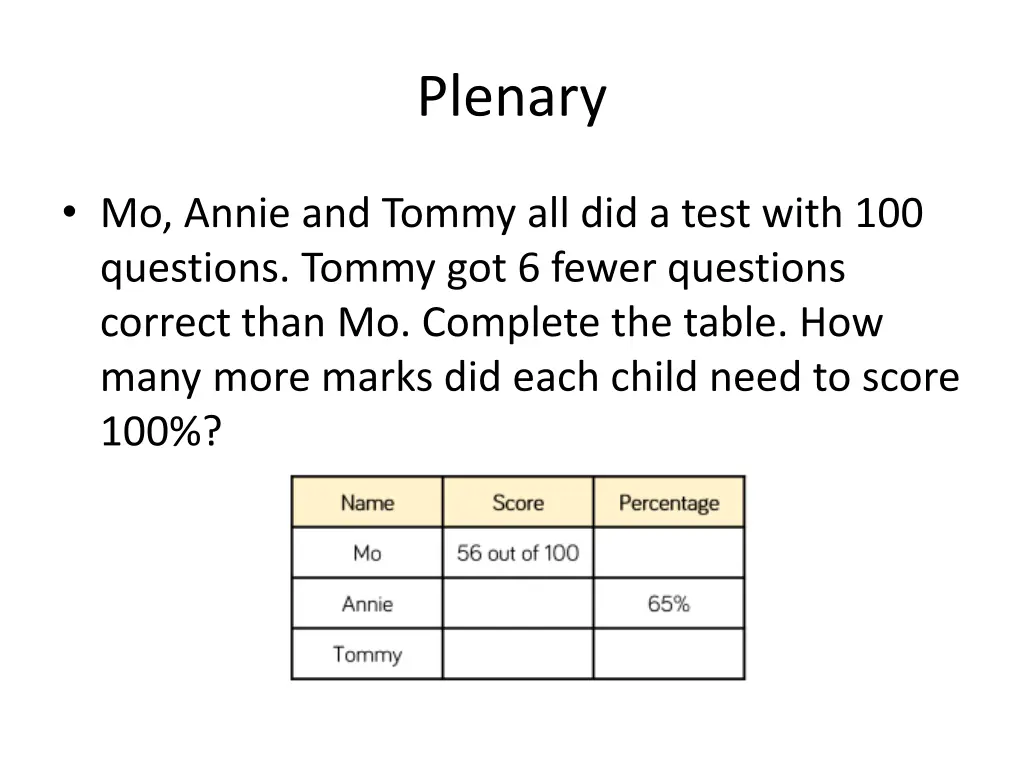 plenary