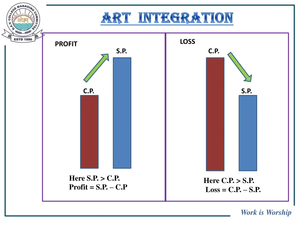 art integration art integration