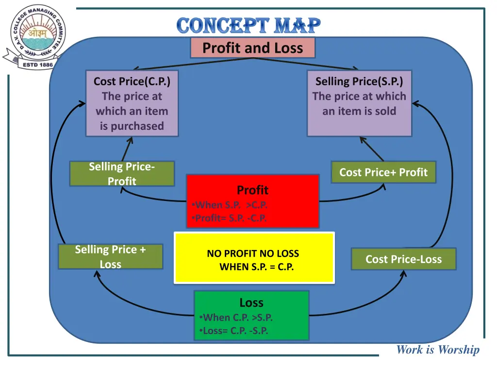 concept map concept map