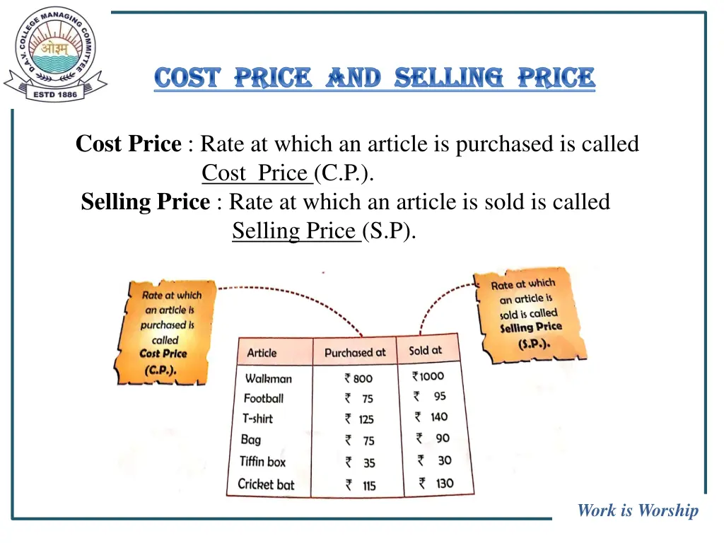 cost price and selling price cost price