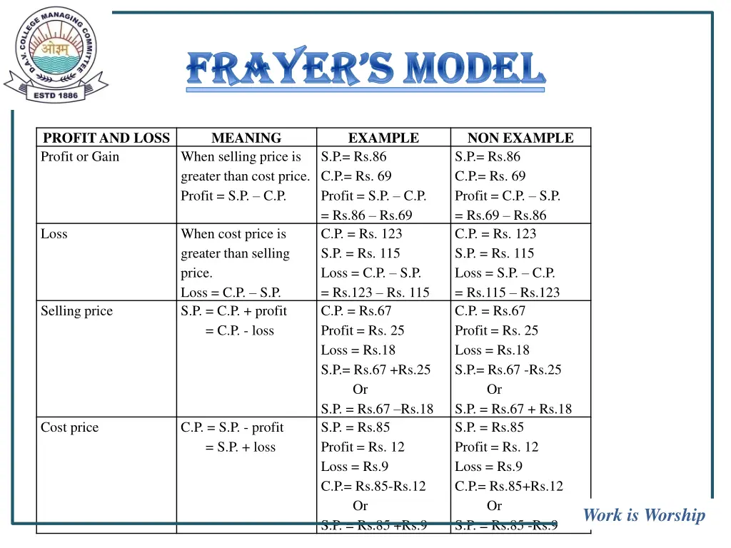 frayer s model frayer s model