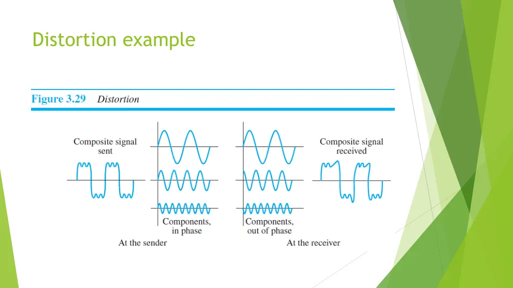 distortion example