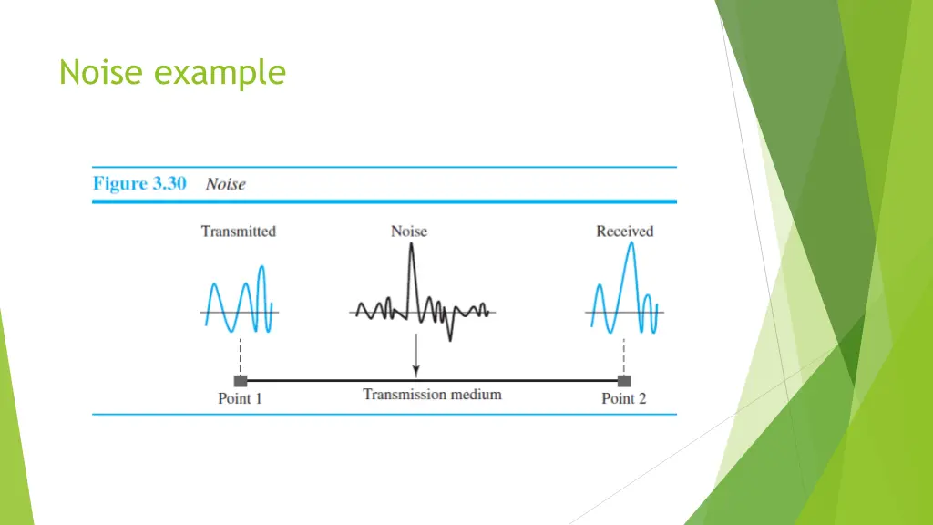 noise example