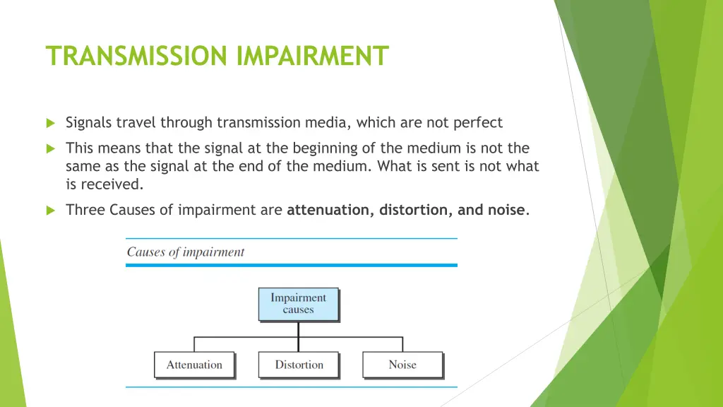 transmission impairment