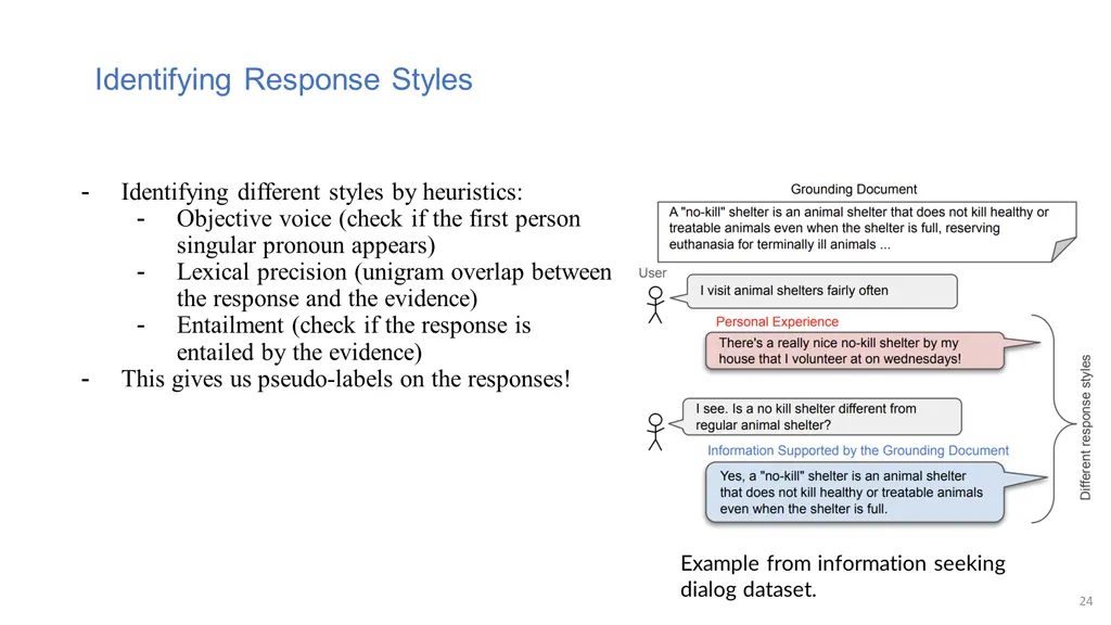 identifying response styles