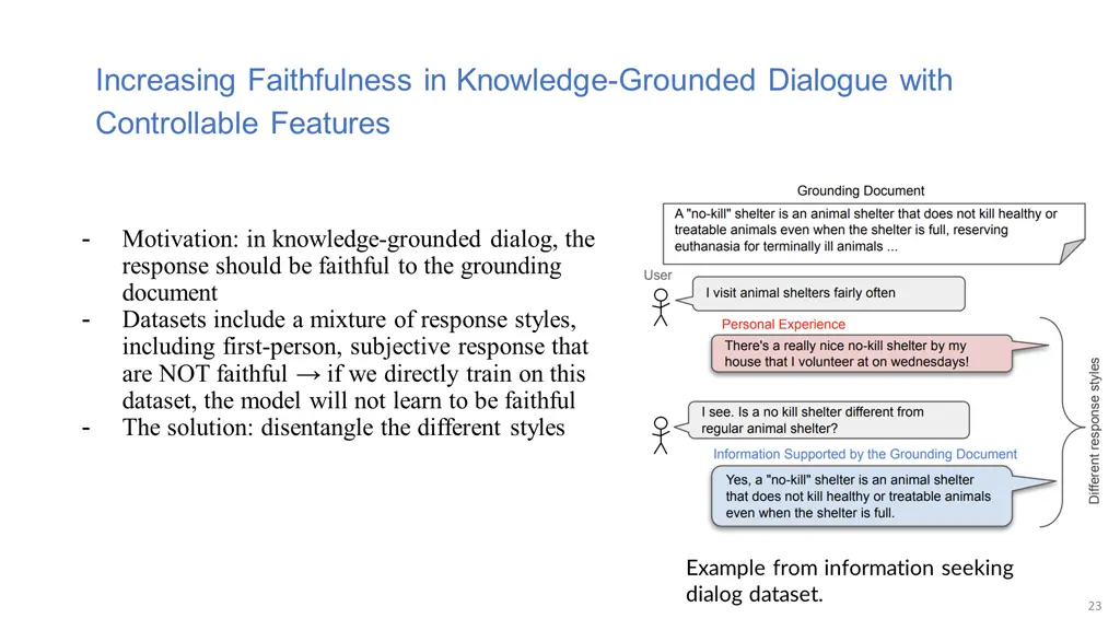 increasing faithfulness in knowledge grounded