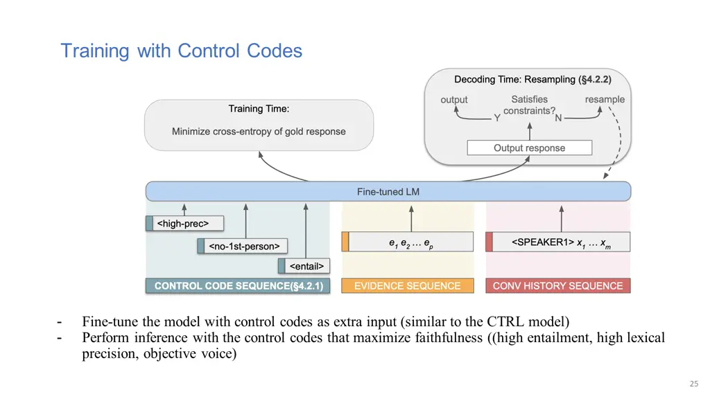 training with control codes