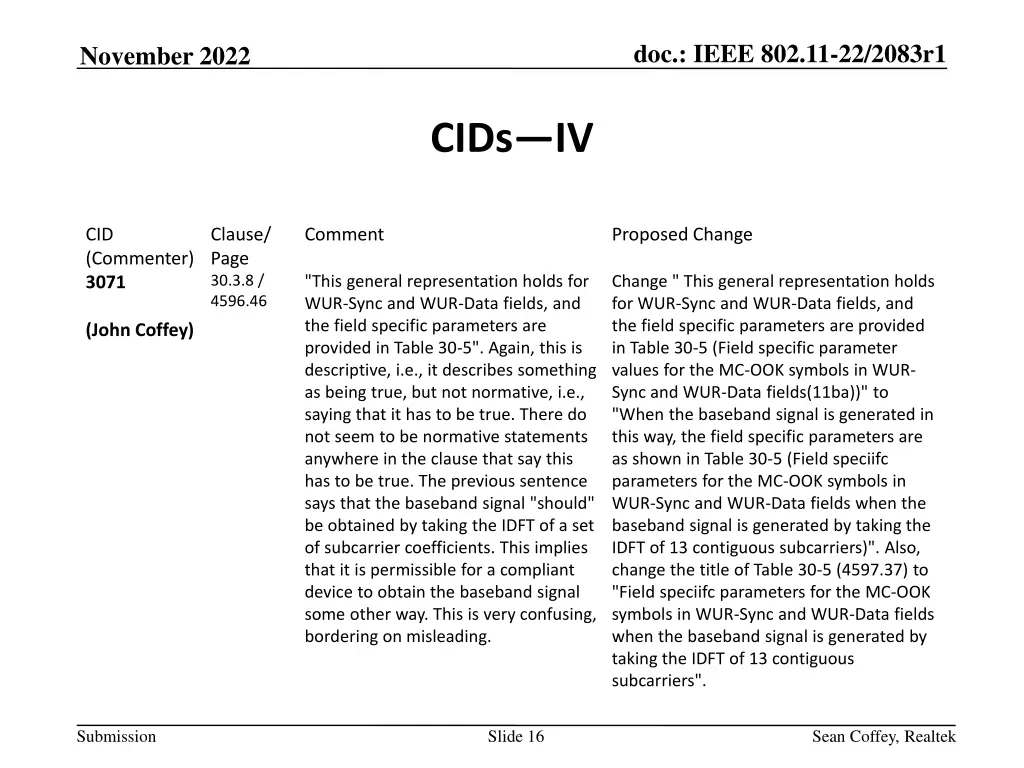 doc ieee 802 11 22 2083r1 15