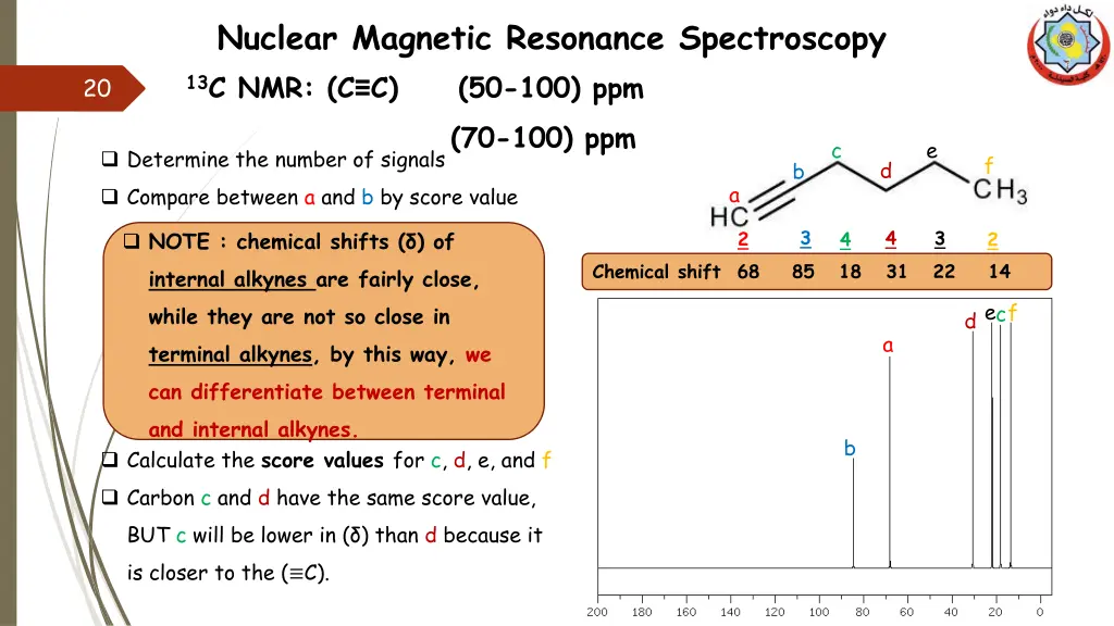 nuclear magnetic resonance spectroscopy 11