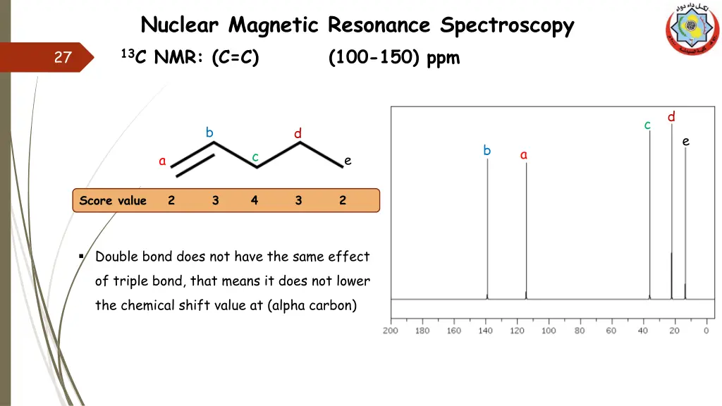 nuclear magnetic resonance spectroscopy 12