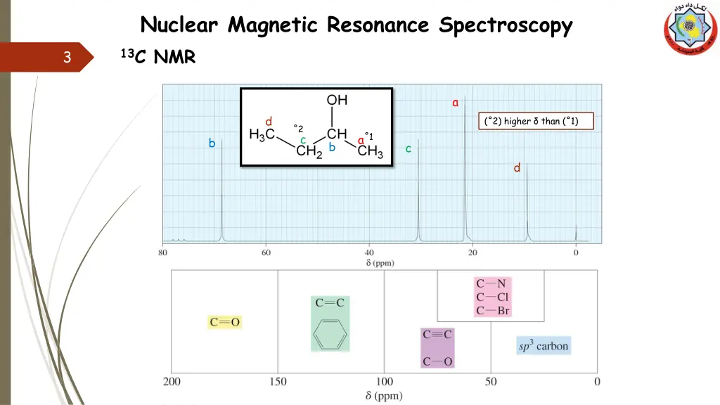 nuclear magnetic resonance spectroscopy 13 c nmr 1