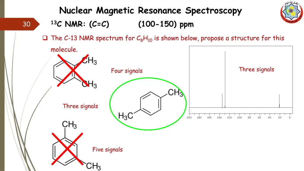 nuclear magnetic resonance spectroscopy 15