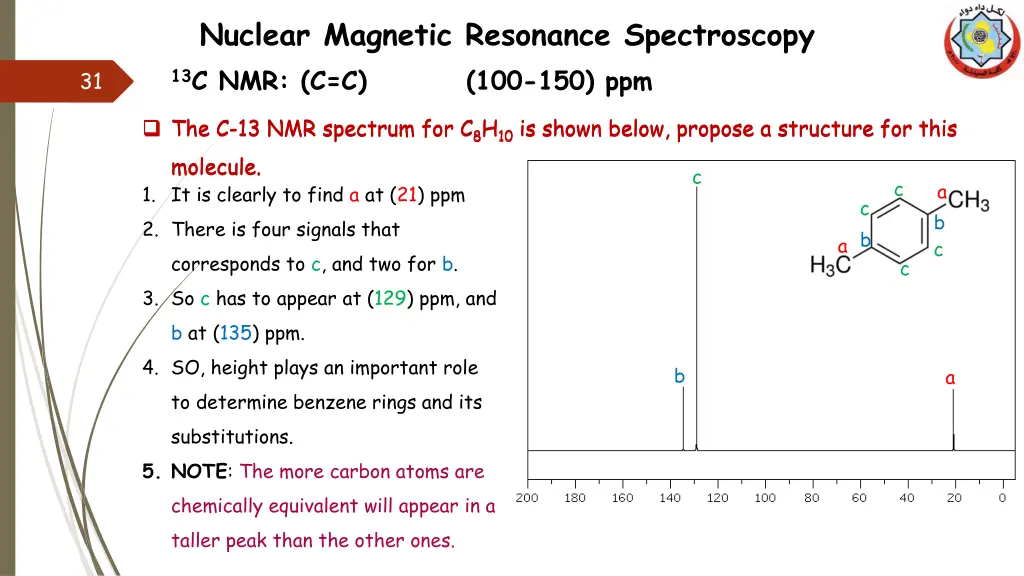 nuclear magnetic resonance spectroscopy 16