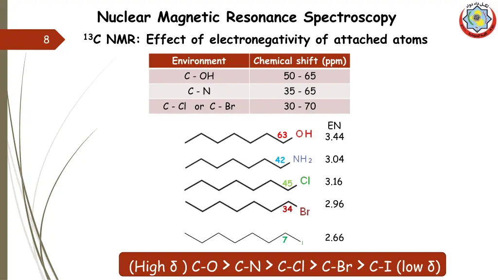 nuclear magnetic resonance spectroscopy