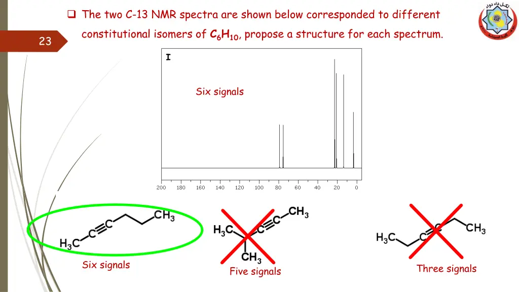 the two c 13 nmr spectra are shown below 2