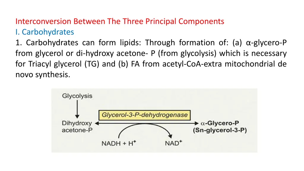 interconversion between the three principal