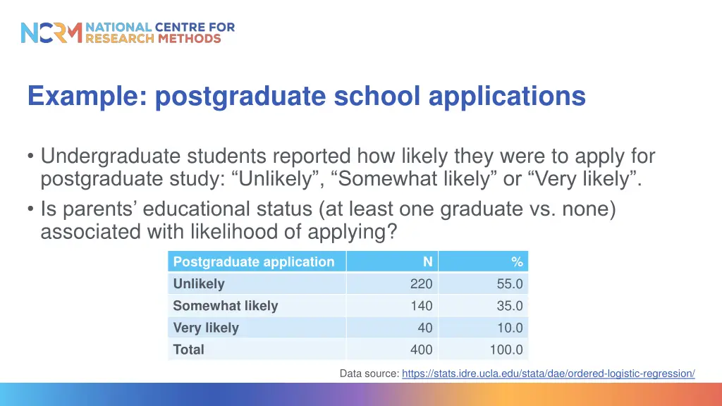 example postgraduate school applications