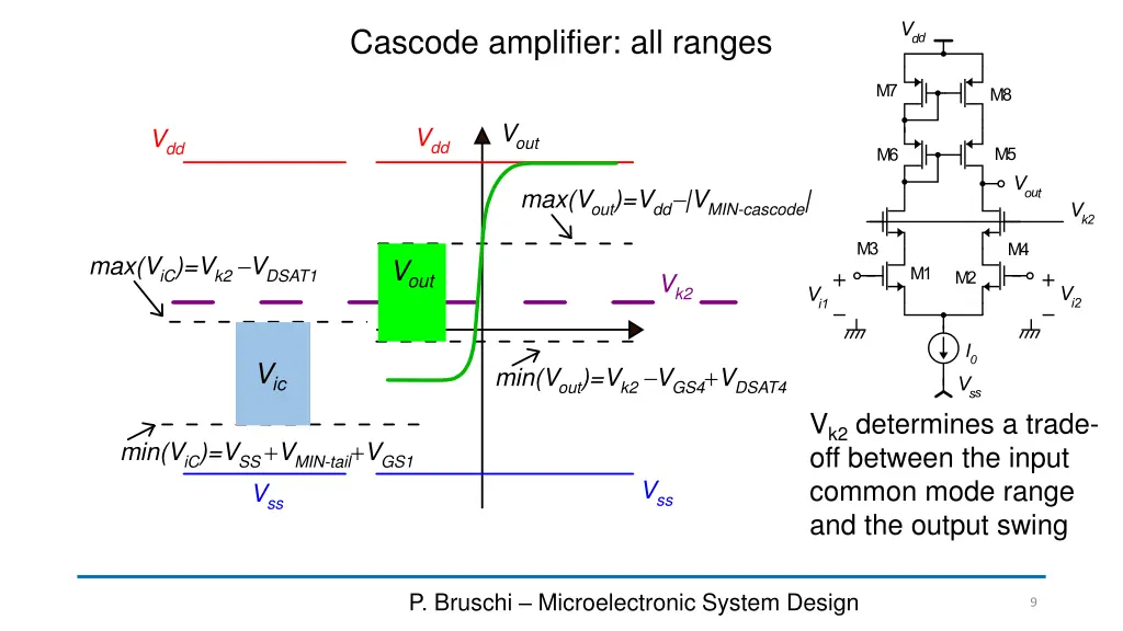 cascode amplifier all ranges