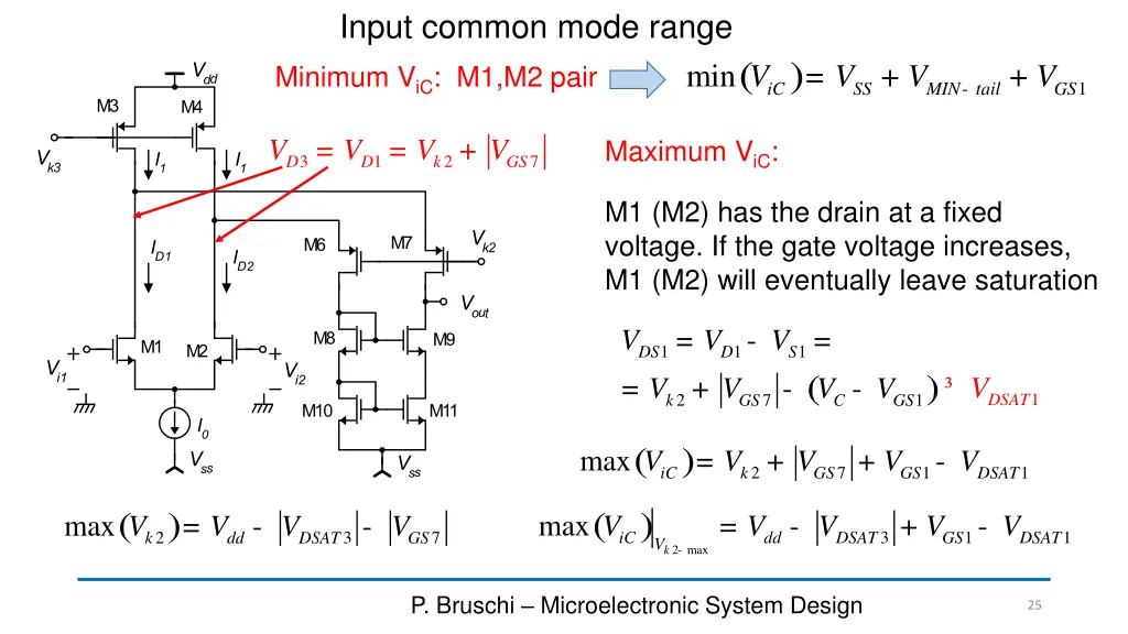 input common mode range