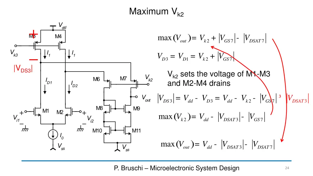 maximum v k2