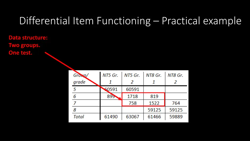 differential item functioning practical example