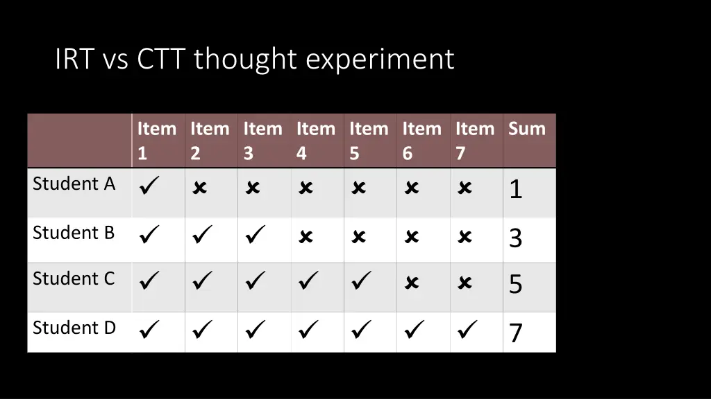 irt vs ctt thought experiment