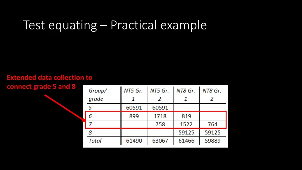 test equating practical example 1